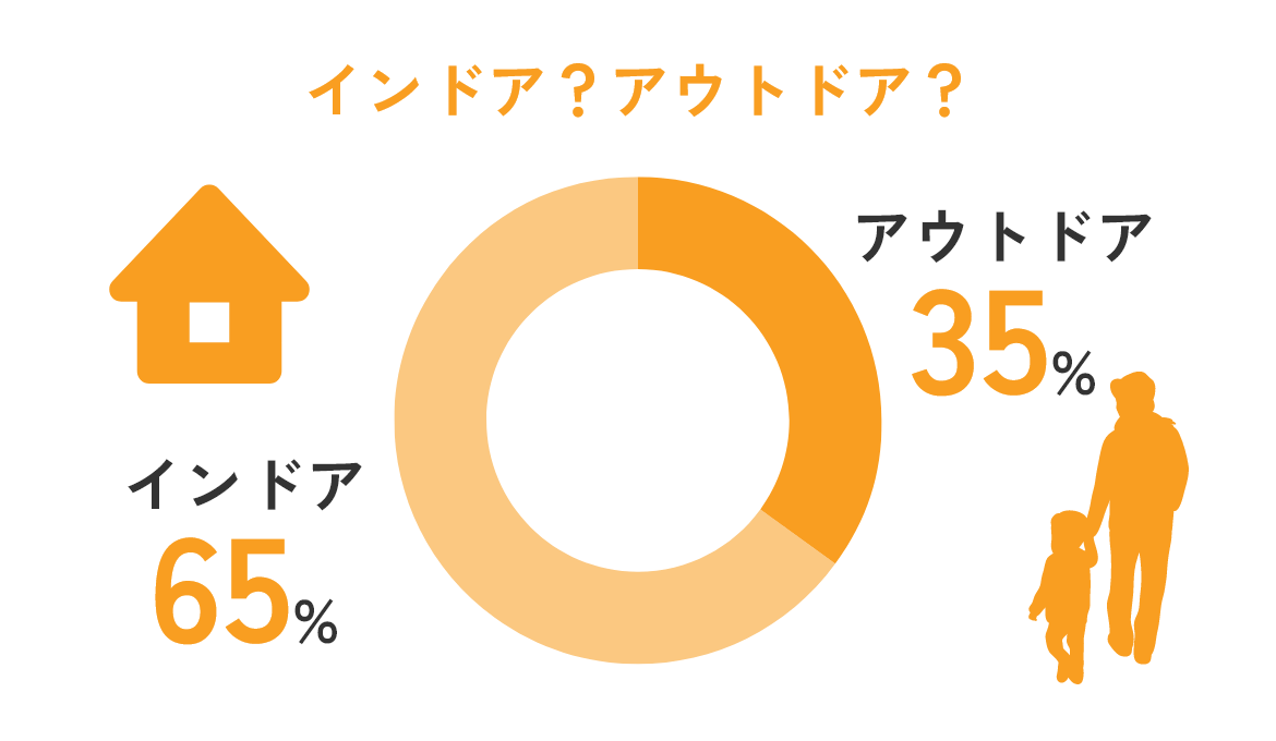 インドア？アウトドア？